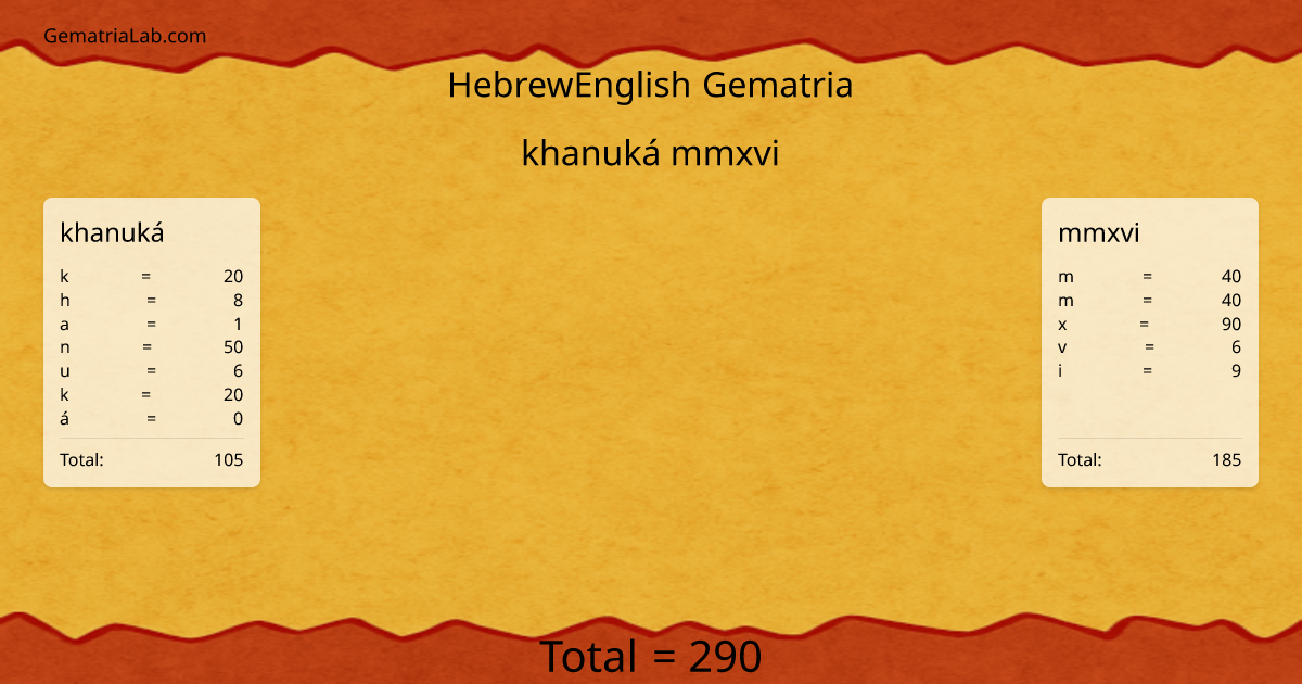 khanuká mmxvi in hebrewEnglish Gematria
